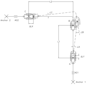 1507 3 Hinge or Gimbal Configuration