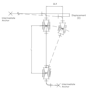 2 Hinge or Gimbal Configuration