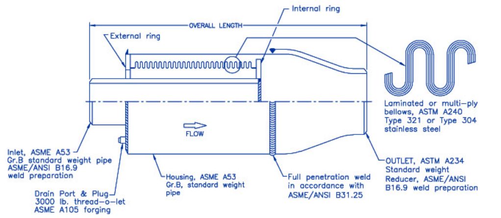 3501SRV Design Feature