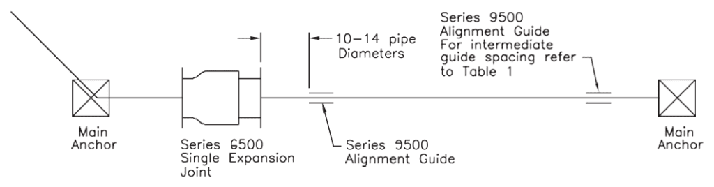 Single Expansion Joint, 6501 or 6502 Adjacent to Main Anchor