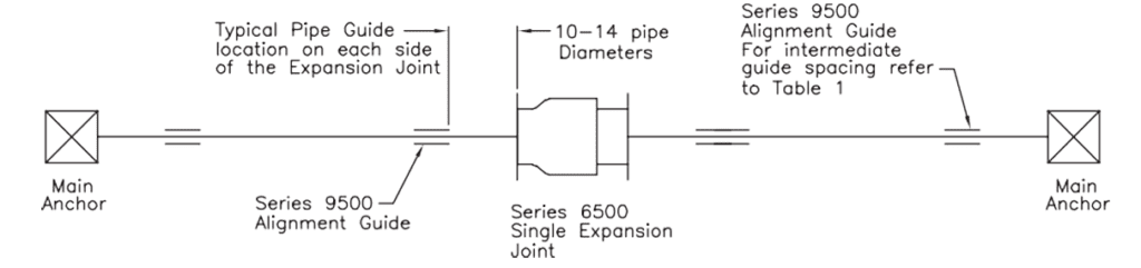 Single Expansion Joint 6501 or 6502 Located in the Middle of a Run