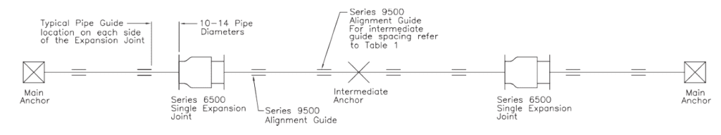 Two or More Single Expansion Joints, 6501 or 6502 with Intermediate Anchors