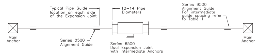 Dual Anchor Base Expansion Joint, 6505 or 6506 Located in the Center of a Run