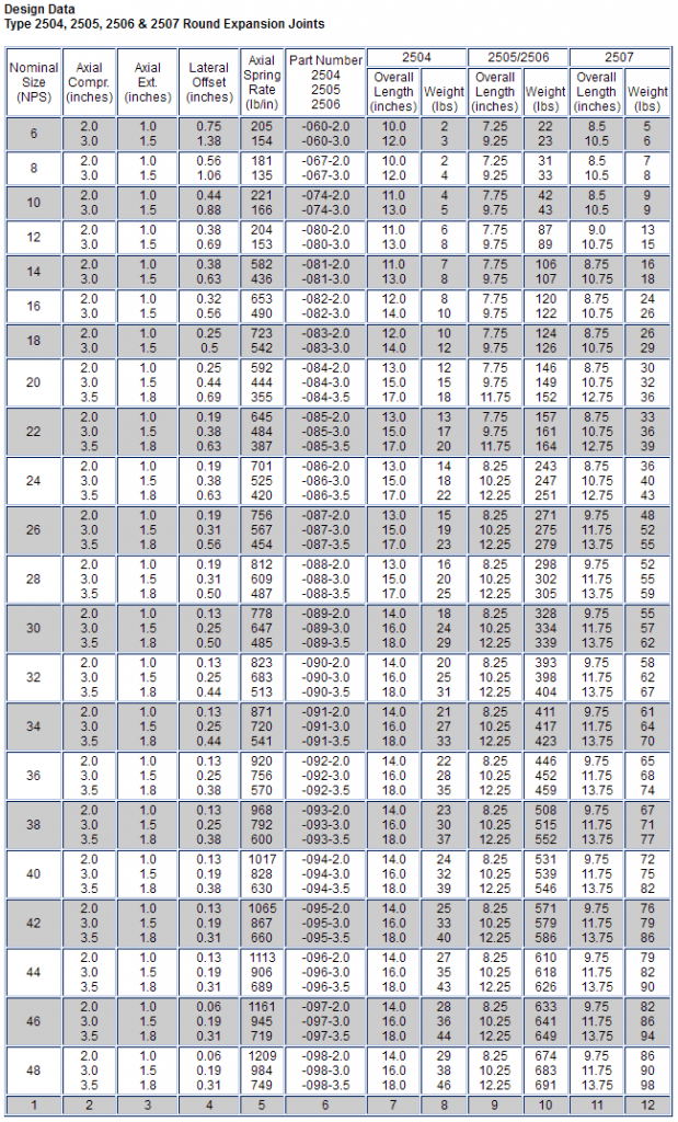 2500 REJ Table 1 Hyspan