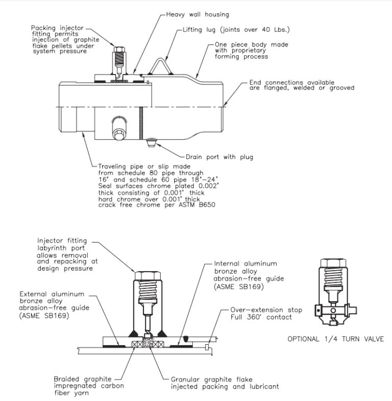 Series 6500 PermaPax Slip Expansion Joints Hyspan